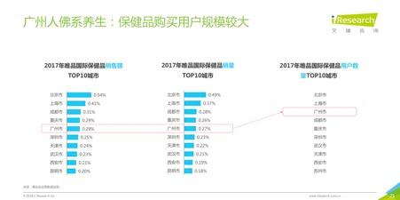 2018跨境电商看海外仓，36页消费洞察读懂7大趋势