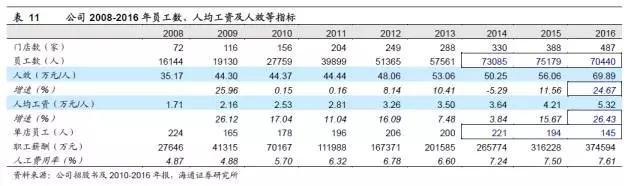 如果还不知道超级物种，你可能就错过了新零售的未来