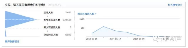 公开阅读数，so what?