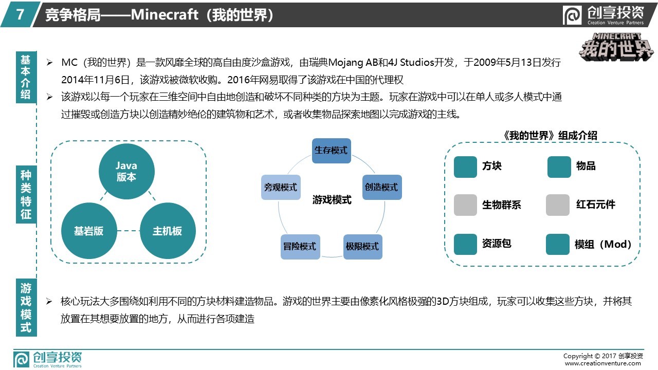 小像素 · 大世界 —— 创享投资沙盒游戏研报