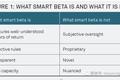 全面深度解读：什么是投资中的Smart Beta?