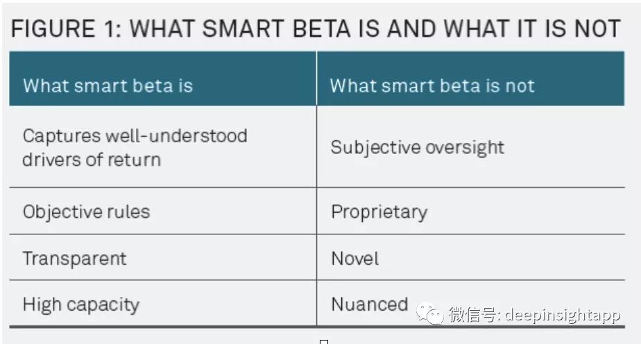 全面深度解读：什么是投资中的Smart Beta?