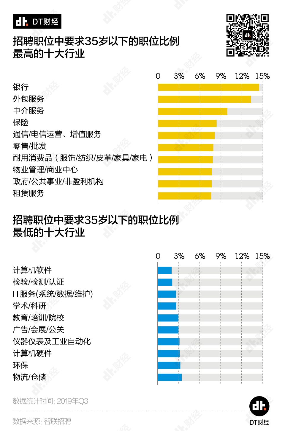 数据告诉你：哪个行业最难逃35岁危机？