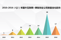 中国康复创业未来机会在哪？这101家国外创业公司给了答案