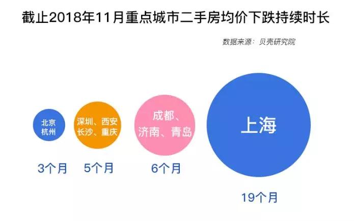 2018中国楼市全貌回顾：新房迎拐点、二手跌不休、租着租着就老了