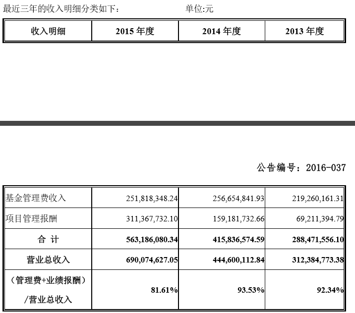 九鼎财务收入.png