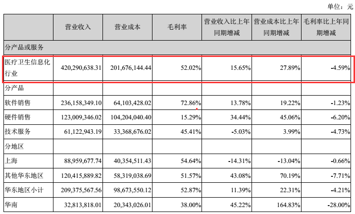 医疗信息化：2017年市场增长乏力，企业该如何寻找新的增长极？