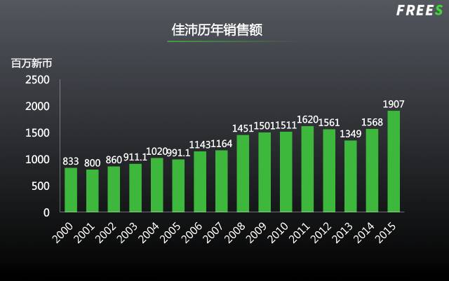 农业下半场：10万亿市场还有哪些千亿赛道？