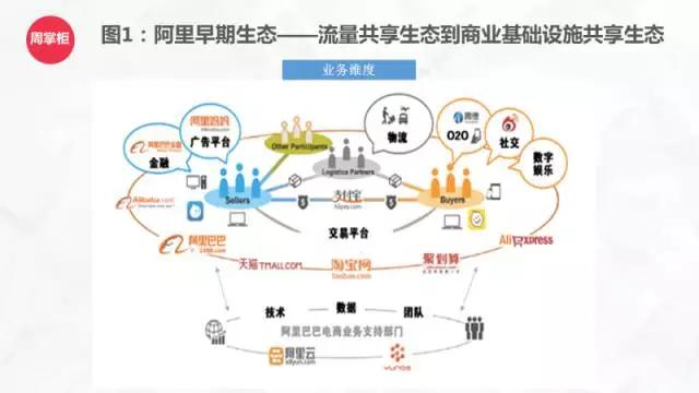 人心思变，谁会是BAT的接班人？