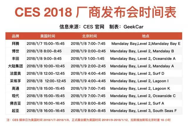 可能是最全的一份 CES 2018 汽车科技观展指南