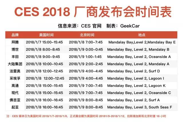 可能是最全的一份 CES 2018 汽车科技观展指南