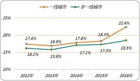 年轻人，你为什么不想上班？