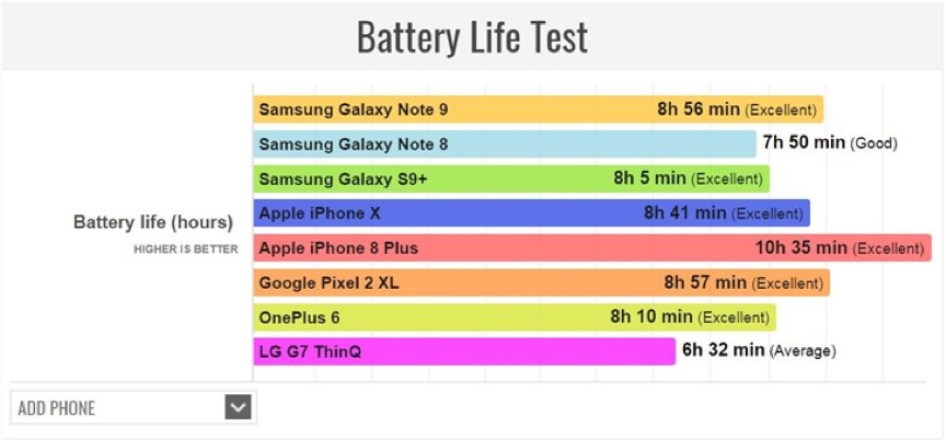 ​三星的高性能成就——Galaxy Note9荣获游戏高性能五星产品称号