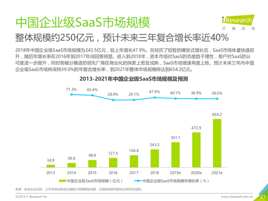 融资数量锐减30%，2020中国ToB行业前景如何？