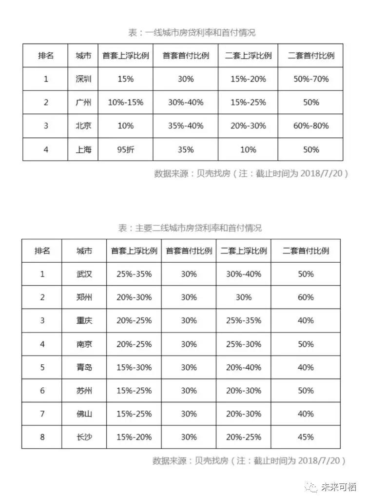 开发商的秋