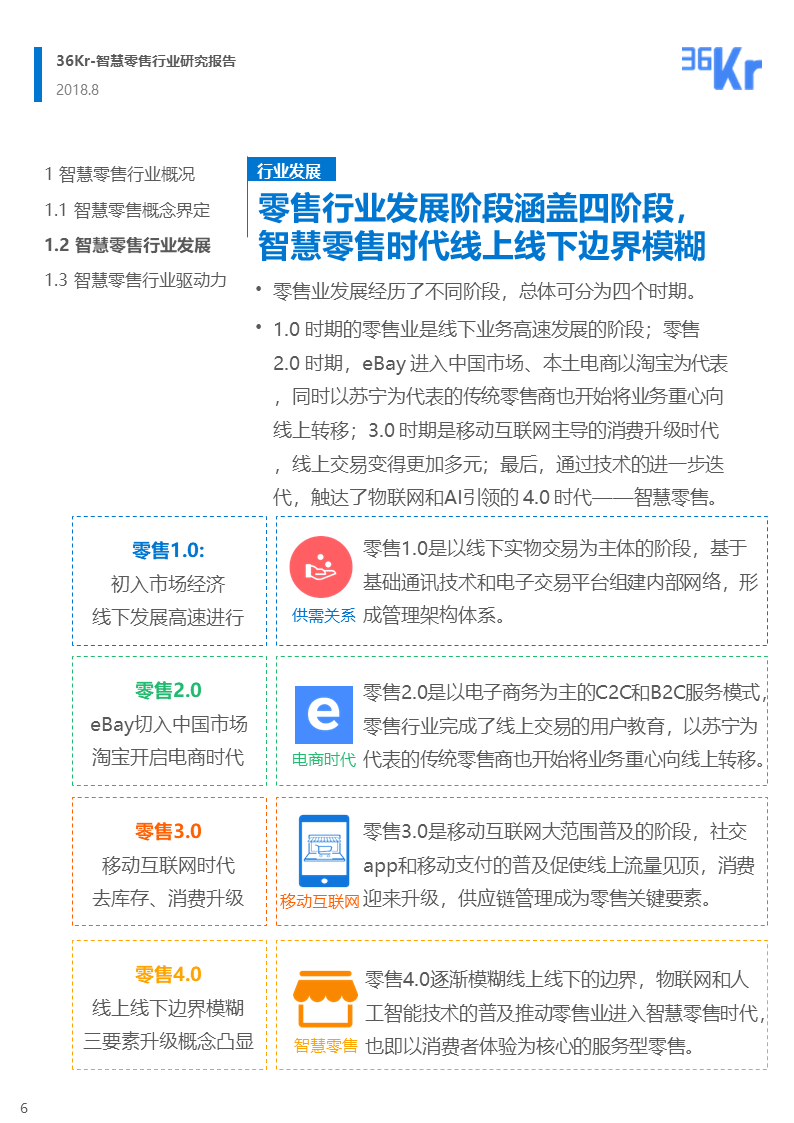 36氪研究 | 智慧零售行业研究报告