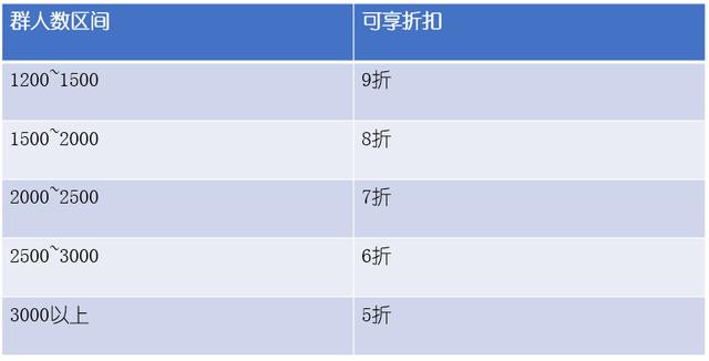 万字经验复盘：如何搭建持续增长的线上线下运营体系
