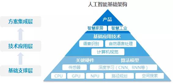 【调研】北醒光子：专注于定高雷达，为无人机等提供机器视觉解决方案