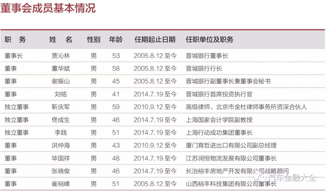 从千亿到万亿——汽车金融黄金10年记