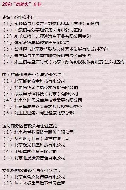 3000亿产值落地！阿里领衔40家“高精尖”企业落户通州副中心