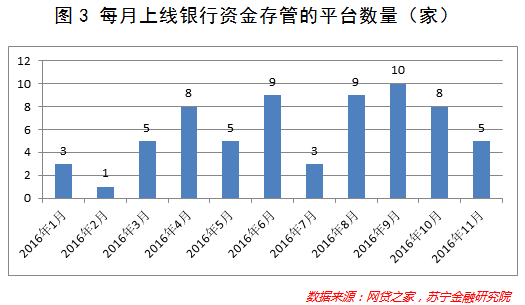 经历了鸡飞狗跳的2016，网贷行业前景全看一个字