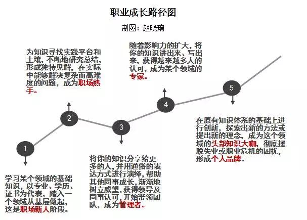 第一批奔三的90后：比失业更可怕的，是30岁还不知道能做什么！