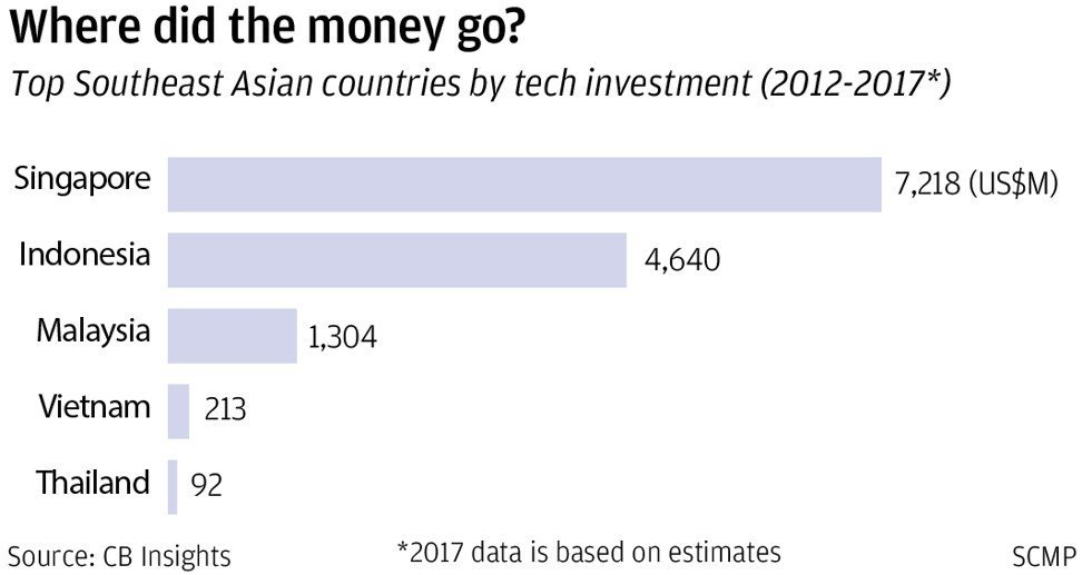 汇集了区块链、中国资本、DeepTech的东南亚，有可能变成下一个硅谷？