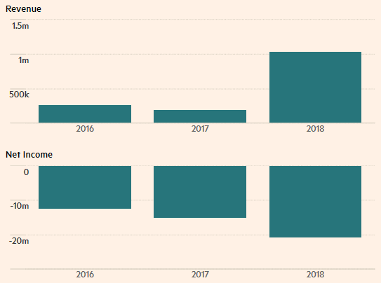 36氪聊电竞之时评：电竞公司连续亏损却上市？ Super League Gaming是怎样一家企业