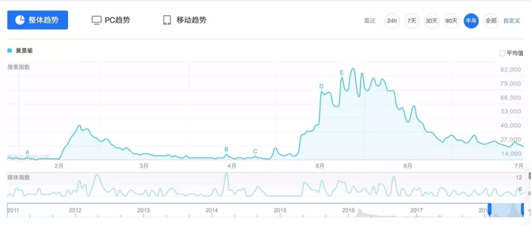 朱一龙、白宇、黄景瑜、徐正溪，谁才是今年“网剧101”的实力C位？
