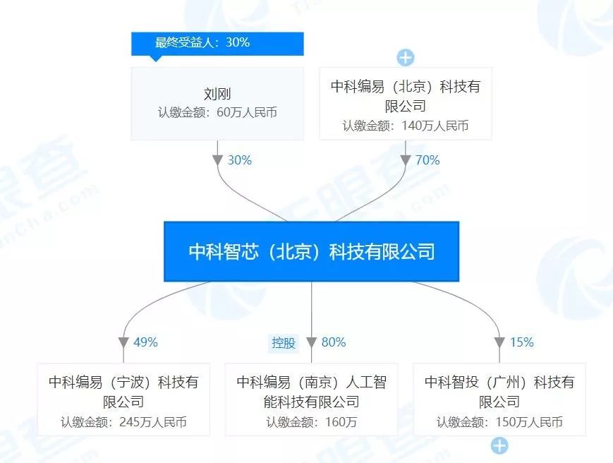 国产编程语言“木兰”被指套壳，中科院为何屡被卷进“伪自主”闹剧？