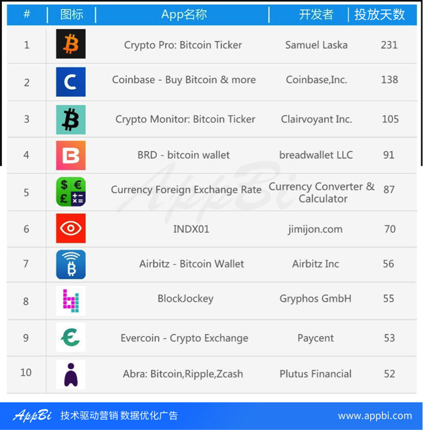 一文读懂火热的区块链江湖，除了网易星球还有3000款