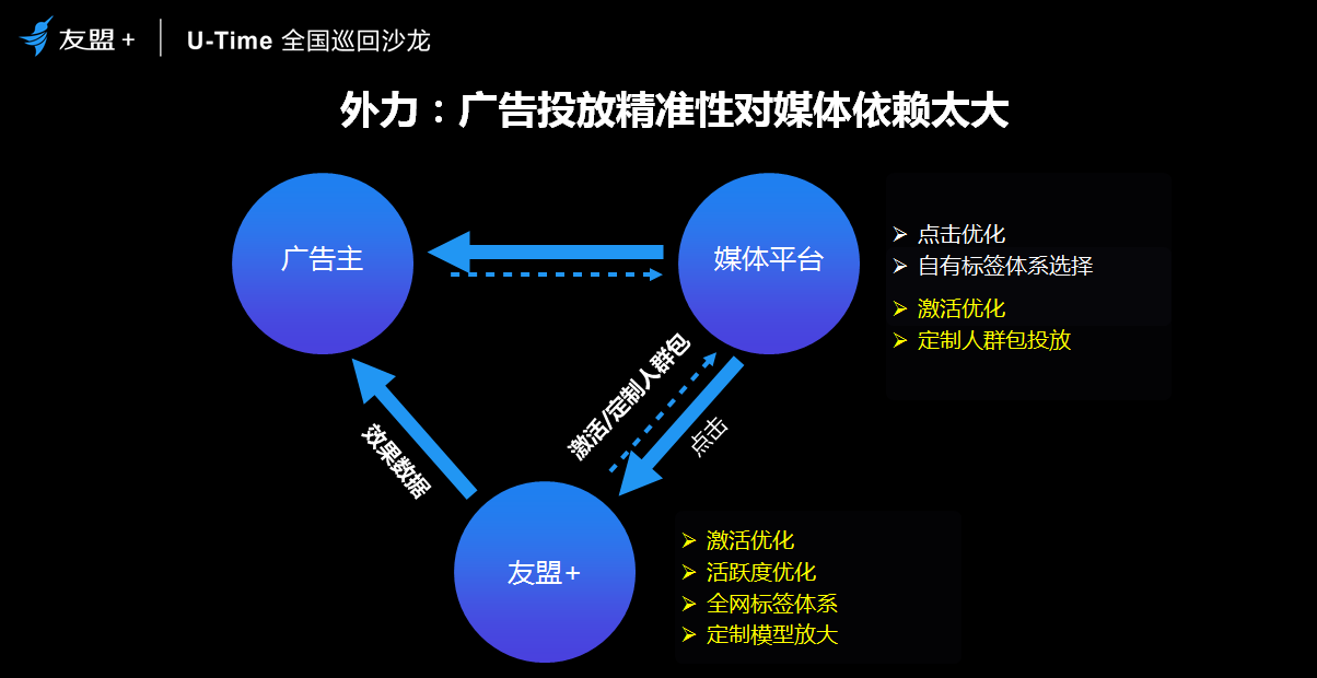 圈人、铺路、加油、防溜，超级用户最简法则