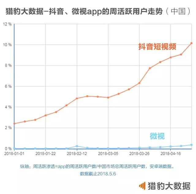 大佬们又双叒叕在朋友圈掐架，腾讯自己做短视频胜算有多大？