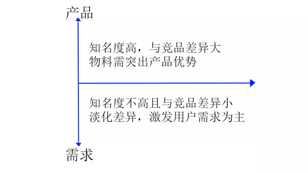 信息流广告优化，究竟是优化什么？哪些指标需要关注？