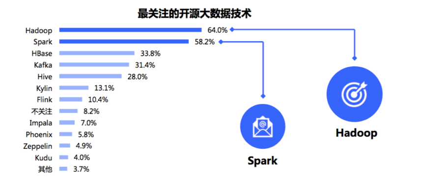 深度揭秘中国开发者现状