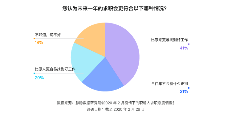 互联网人才流动报告2020：新BAT人才库形成，哪家人才平均年龄最大？