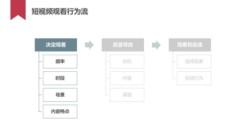 短视频用户行为研究_20160620-4.jpg