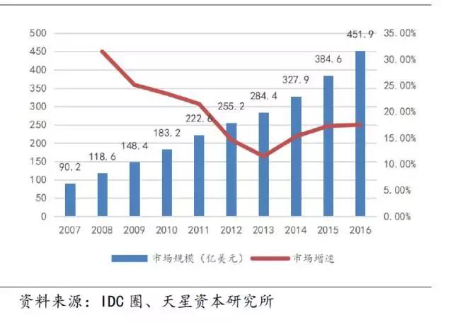 数据中心的变革：云计算是推动力，IDC产业未来的发展方向在哪里？
