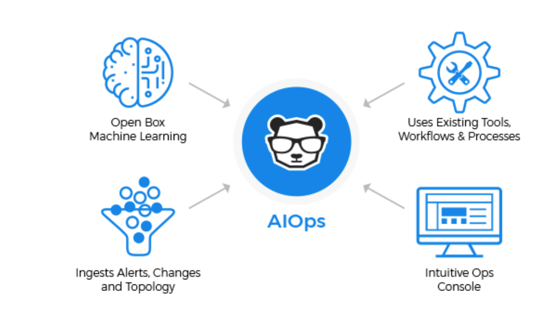 美国云端智能运维平台提供商bigpanda专注it事件管理透明的机器学习