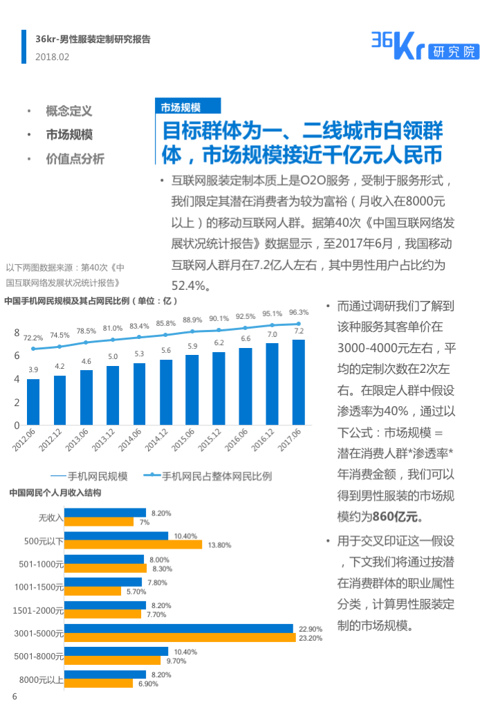 线上男性服装定制研究报告 | 中关村直男也懂穿衣搭配？