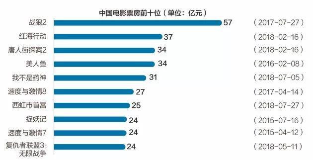 国庆消费高峰将至，我们做了这38张图，化解你对“消费降级”的误会