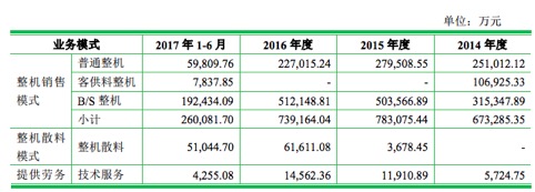 小米代工厂龙旗科技IPO被否，折射ODM厂商上市困境 | IPO观察