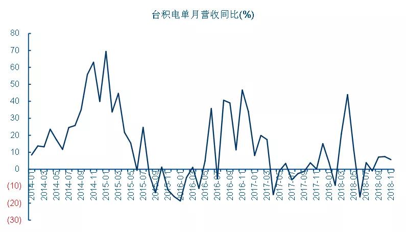 孙正义为何清空“人工智能第一股”