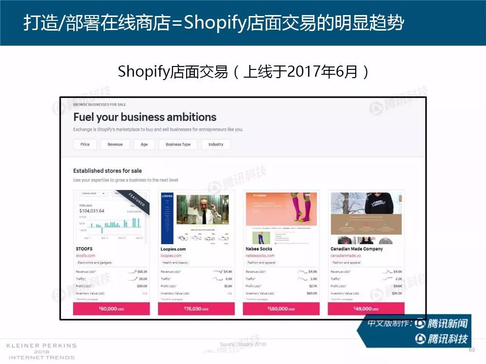 【完整版】2018互联网女皇趋势报告：全球互联网用户出现个位数增长
