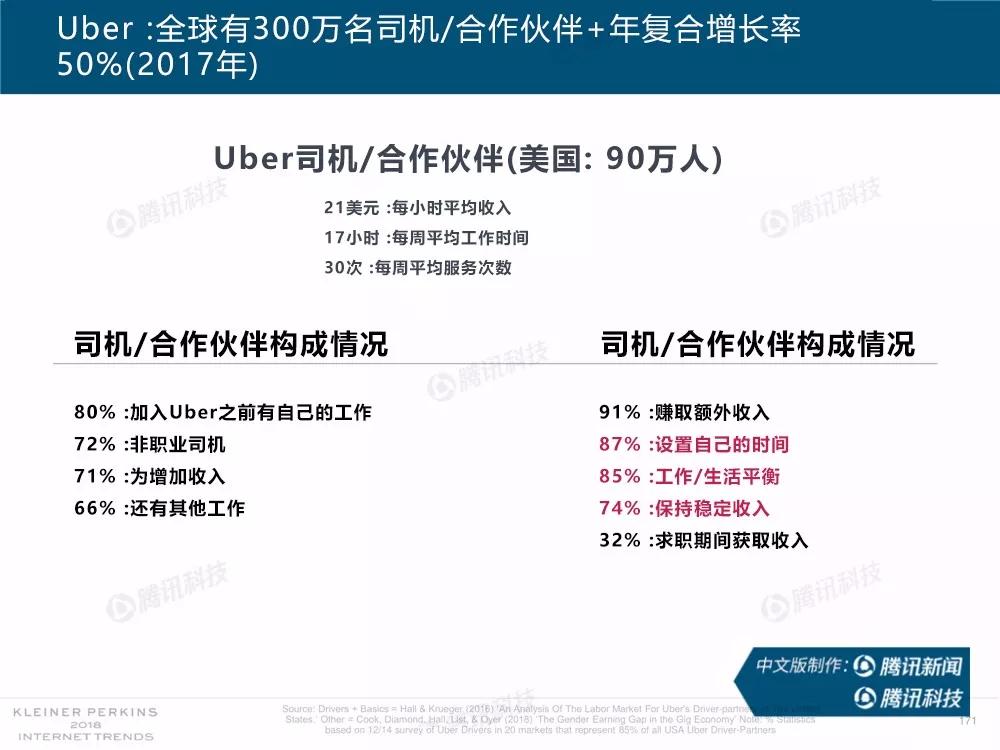 【完整版】2018互联网女皇趋势报告：全球互联网用户出现个位数增长