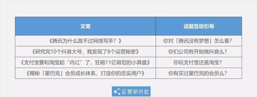 做3年社群投入1000万，我都明白了什么？