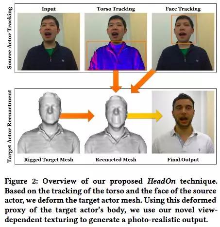 AI换脸终结者问世！美国防部推首款AI侦测工具，“反换脸”精度99%！