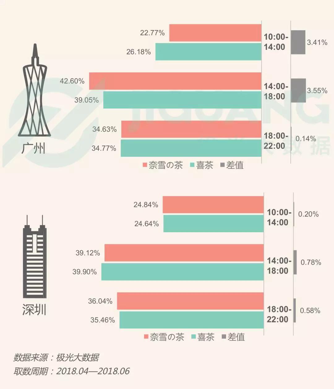 网红奶茶店人群研究：“年轻”、“白领”、“女性”是三大标签