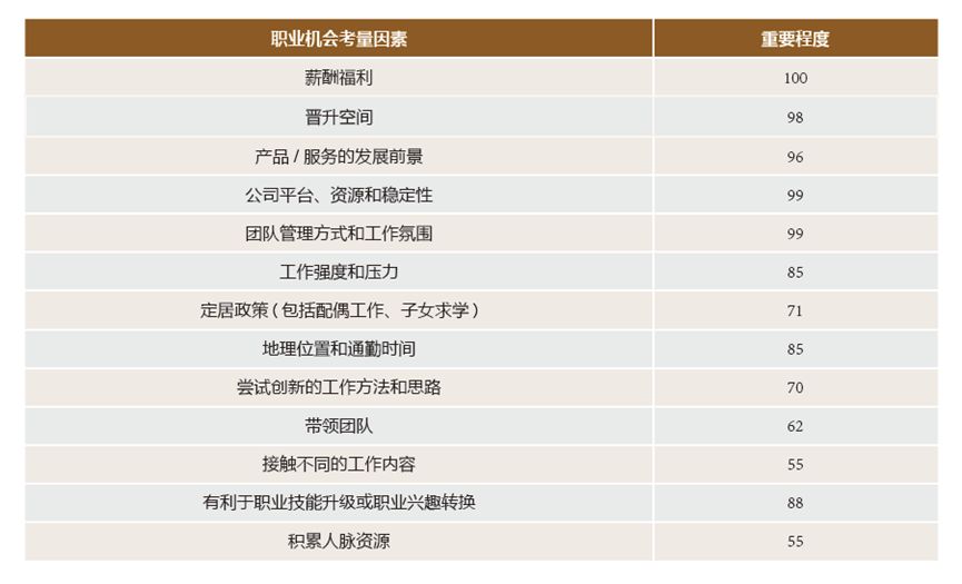 2019人才流动报告：薪酬增速放缓，职场人跳槽趋于理性