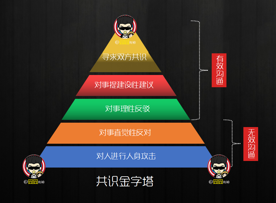 有效沟通的“金三脚”法则：信任、沟通、共识